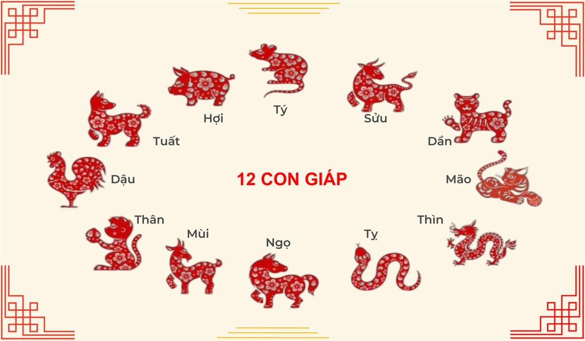 Soi cầu 1 số duy nhất thông qua 12 con giáp